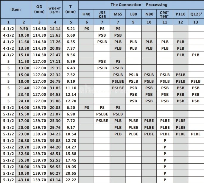Specification of Drill Pipe Screen Specification of Drill Pipe Screen